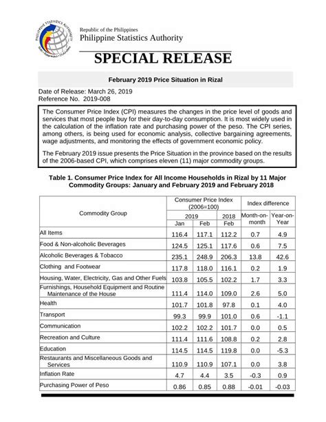 psa rodriguez rizal|rsso04a.psa.gov.ph .